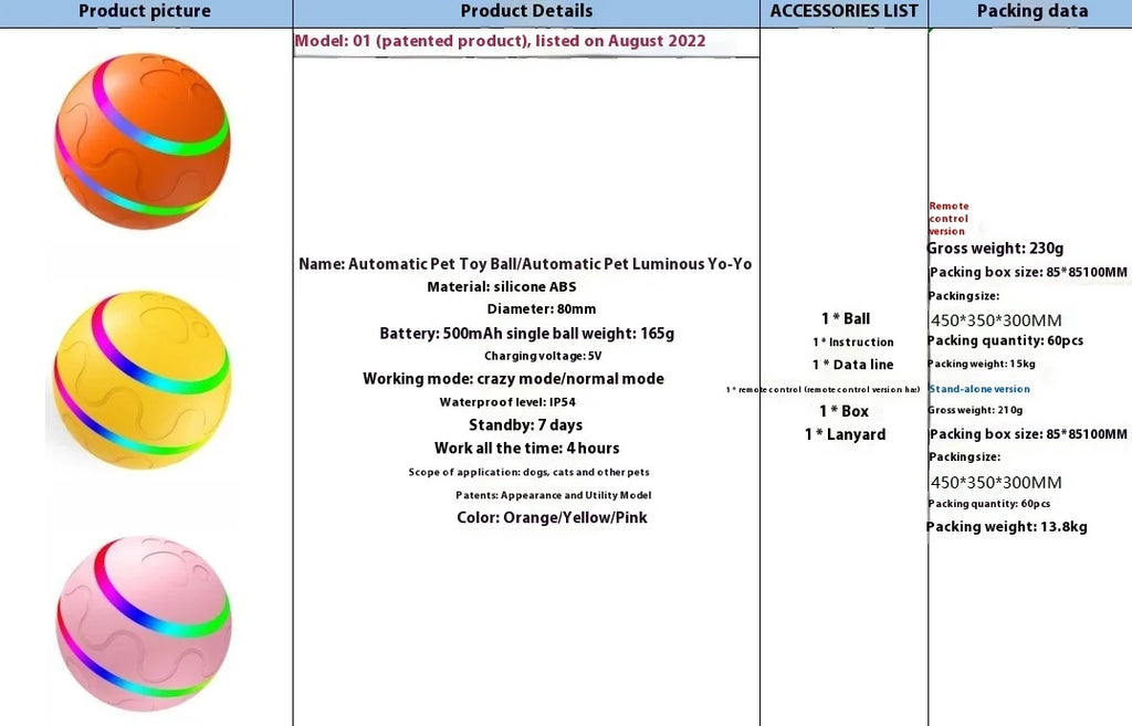 2025 Newly Upgraded Pet Droid Interactive Dog Toy Dog Ball Durable Motion Activated Automatic Rolling Ball Toys USB Rechargeable
